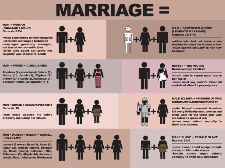 biblicalmarriage.jpg biblicalmarriage.jpg